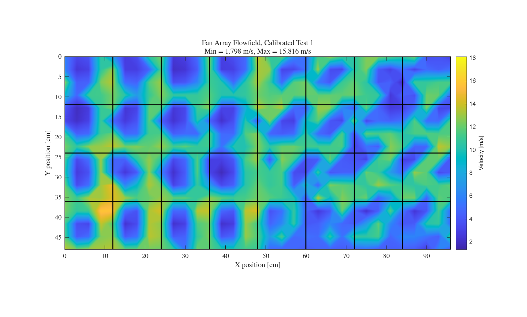 Calibrated VFa flowfield map using fan-specific commands