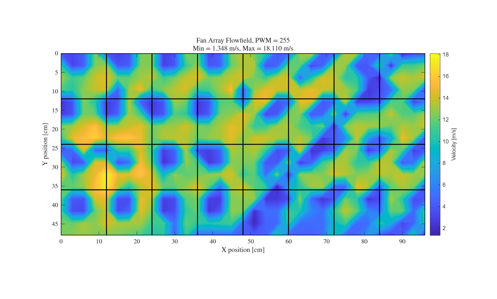 Uncalibrated VFa flowfield map at PWM 255